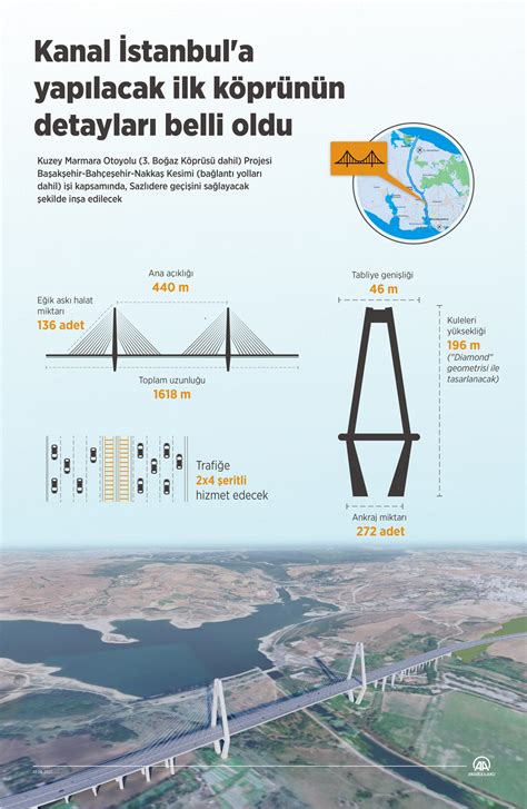 K­a­n­a­l­ ­İ­s­t­a­n­b­u­l­ ­P­r­o­j­e­s­i­­n­d­e­ ­İ­l­k­ ­K­ö­p­r­ü­n­ü­n­ ­N­e­r­e­y­e­ ­Y­a­p­ı­l­a­c­a­ğ­ı­ ­B­e­l­l­i­ ­O­l­d­u­